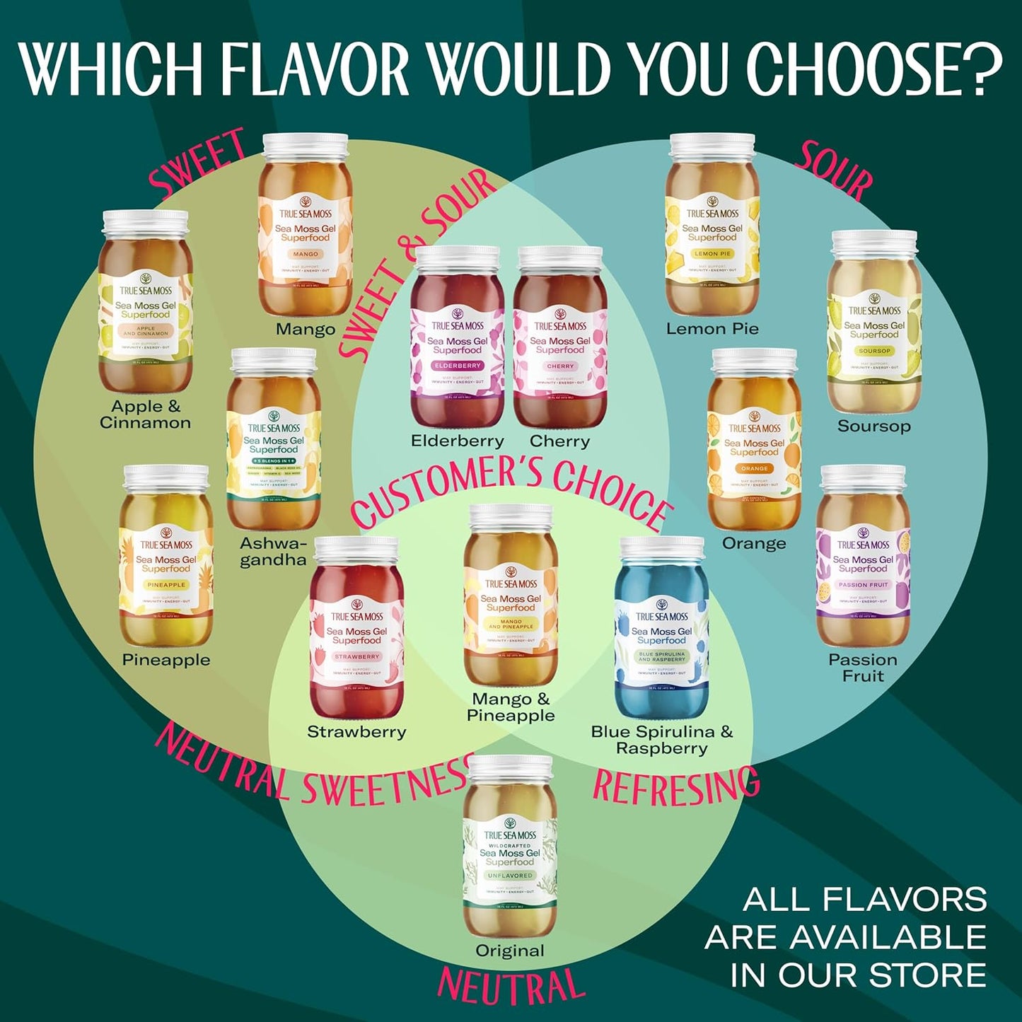 TrueSeaMoss Sea Moss Gel – Made in USA – Wildcrafted Seamoss, Fresh Fruits & Sea Vegetables – Cherry, Pack of 1 (Labels May Vary)