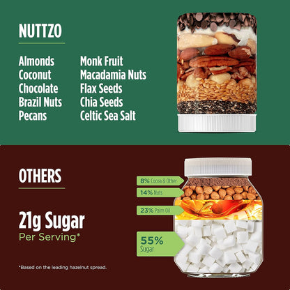 NuttZo Coconut Almond Keto Mixed Nut and Seed Butter | 7 Nuts & Seeds Blend, Keto-Friendly, Gluten-Free, Vegan, Kosher | No Added Sugar or Oil, 2g Net Carbs | 12oz Jar