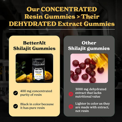 Better Alt Shilajit Resin