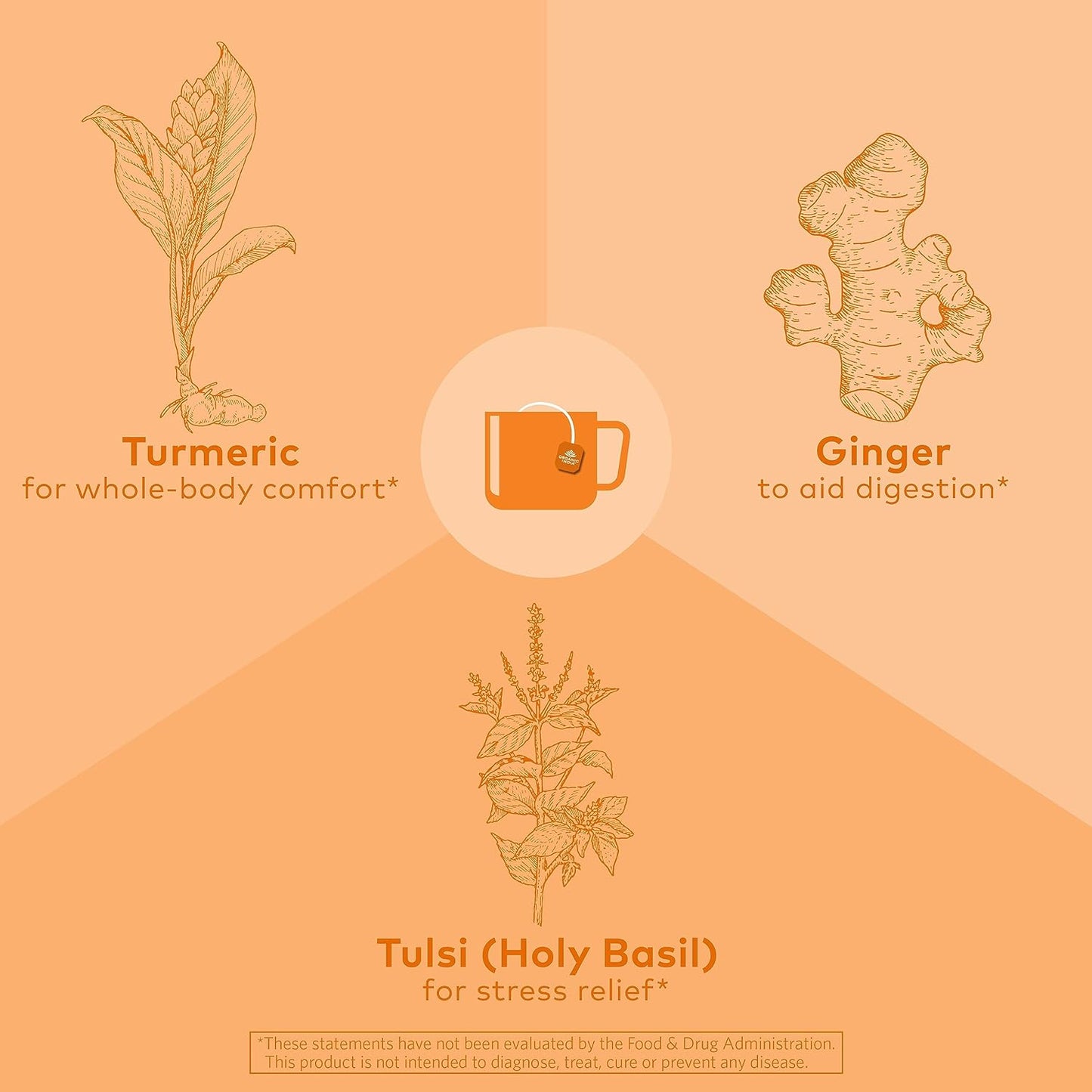 ORGANIC INDIA Tulsi Moringa Tea Bags - Holy Basil, Lemongrass, Moringa Leaves, Stress Relieving & Nourishing, Immune Support Tea, Vegan, Certified Organic, Caffeine-Free - 18 Infusion Bags, 6 Pack
