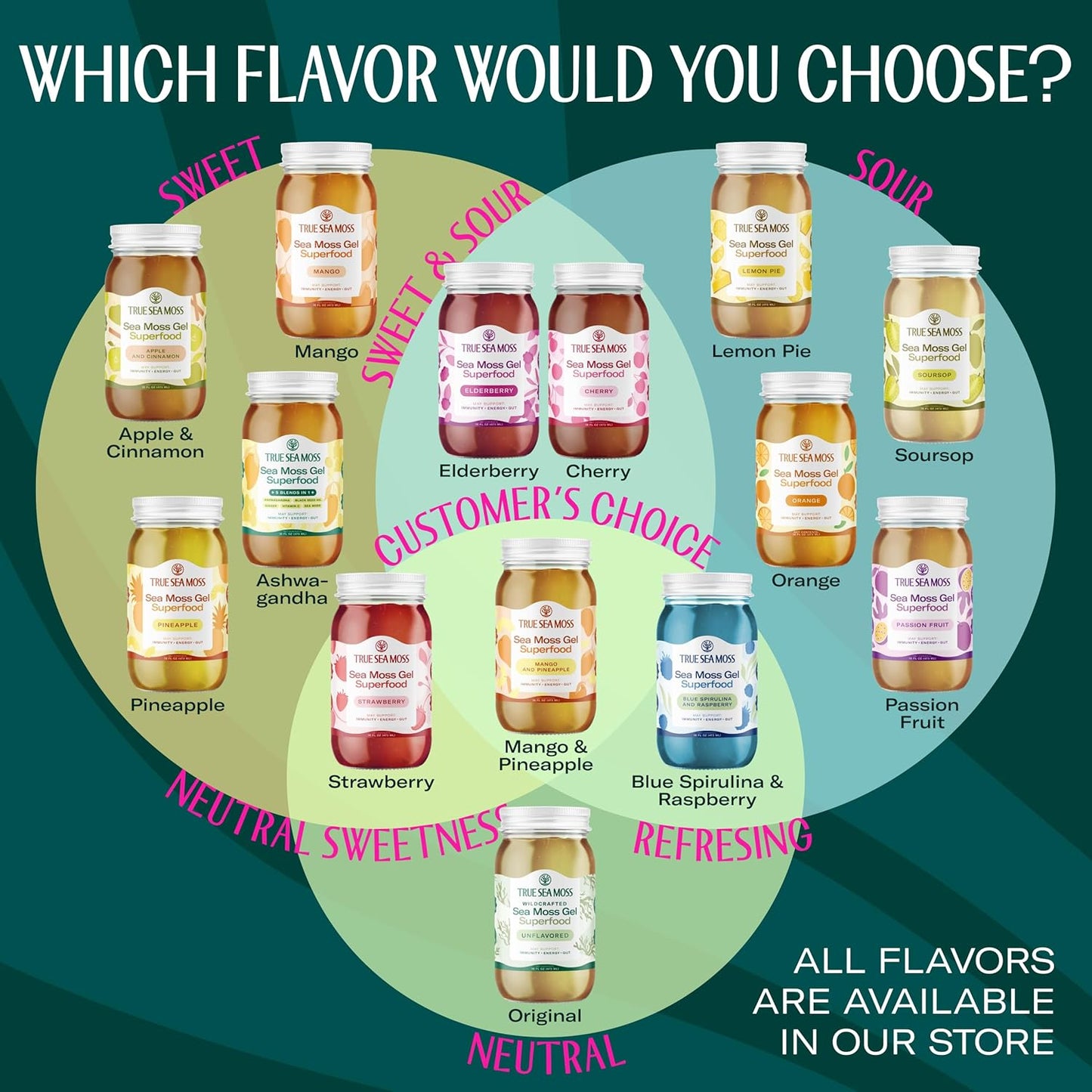 TrueSeaMoss Sea Moss Gel – Made in USA – Wildcrafted Seamoss, Dried Seaweed & Jarred Vegetables – Original, Pack of 1 (Labels may Vary)