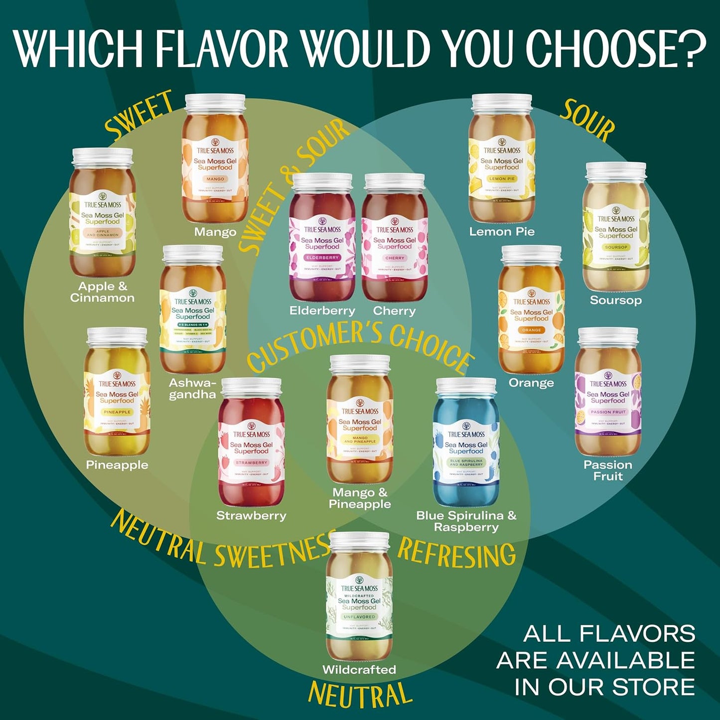 TrueSeaMoss Sea Moss Gel – Made in USA – Wildcrafted Seamoss, Fresh Fruits & Sea Vegetables – Cherry, Pack of 1 (Labels May Vary)