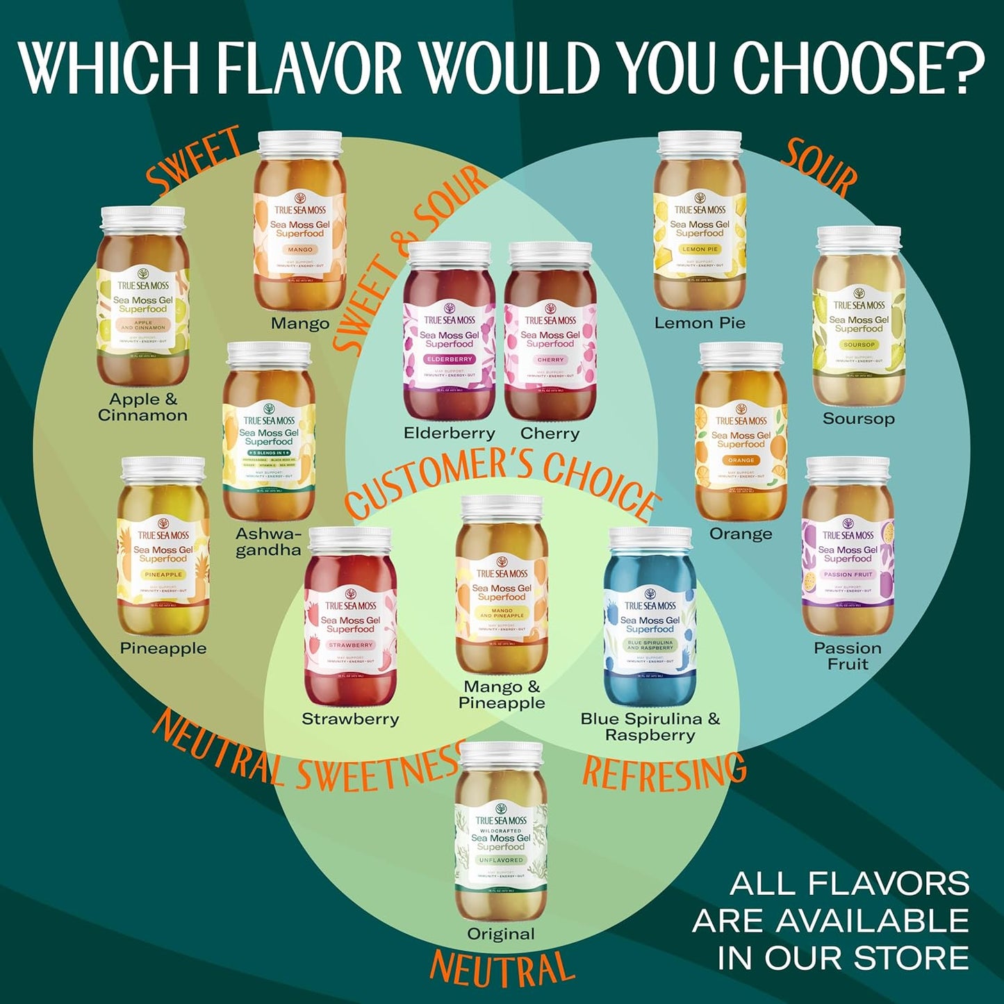 TrueSeaMoss Sea Moss Gel – Made in USA – Wildcrafted Seamoss, Dried Seaweed & Jarred Vegetables – Original, Pack of 1 (Labels may Vary)