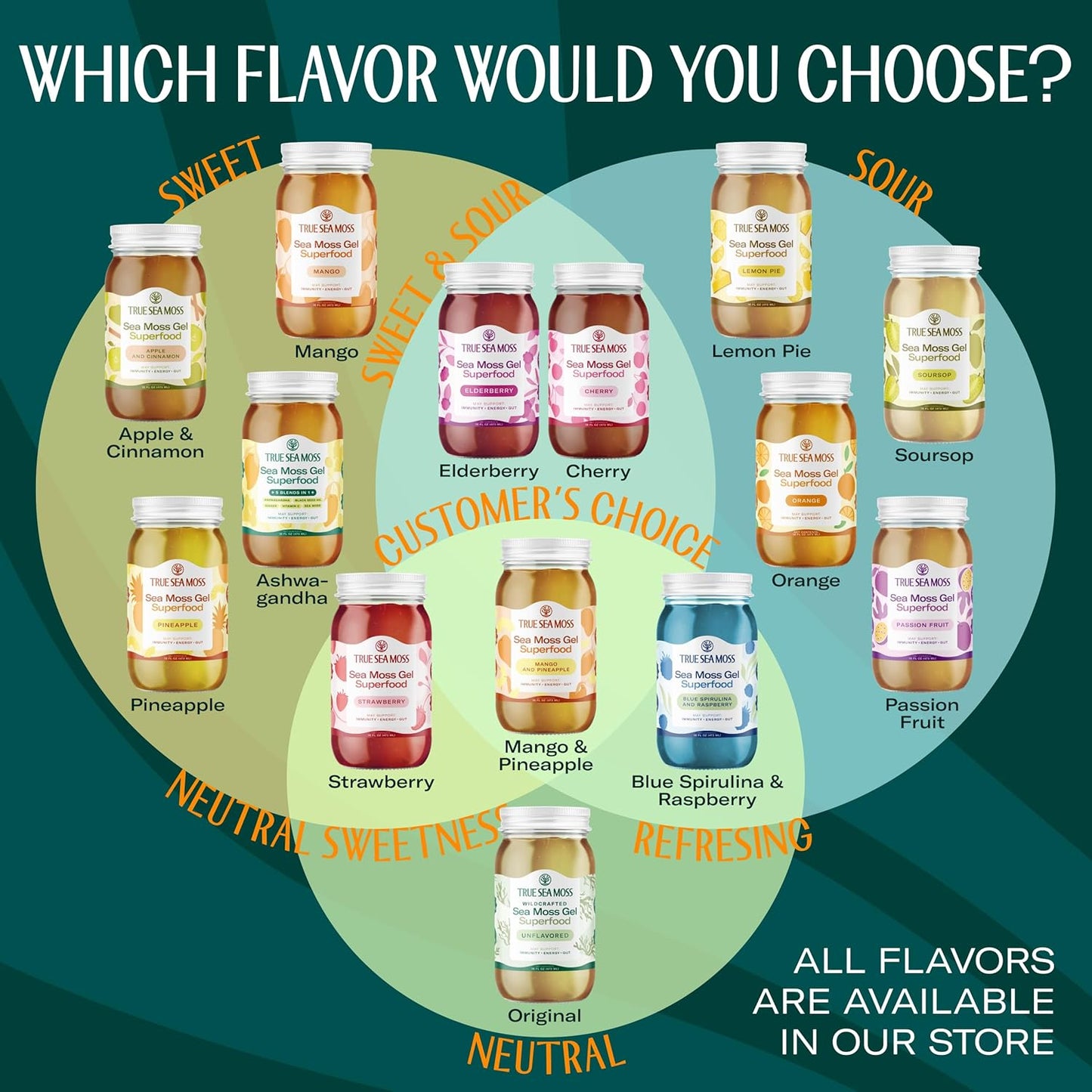 TrueSeaMoss Sea Moss Gel – Made in USA – Wildcrafted Seamoss, Fresh Fruits & Sea Vegetables – Cherry, Pack of 1 (Labels May Vary)