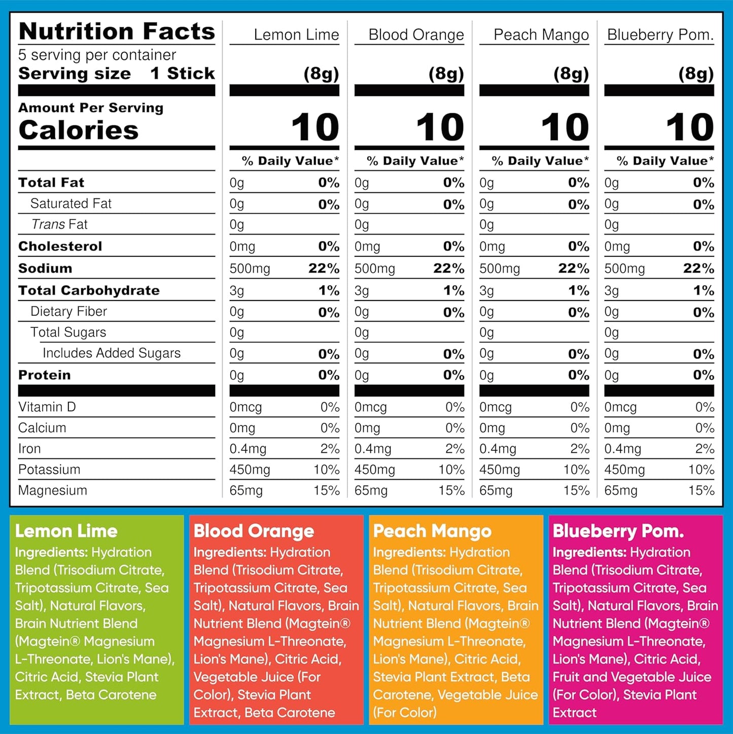 IQMIX Sugar Free Electrolytes Powder Packets - Hydration Supplement Drink Mix with Keto Electrolytes, Lions Mane, Magnesium L-Threonate, and Potassium Citrate - Variety Pack (40 Count)