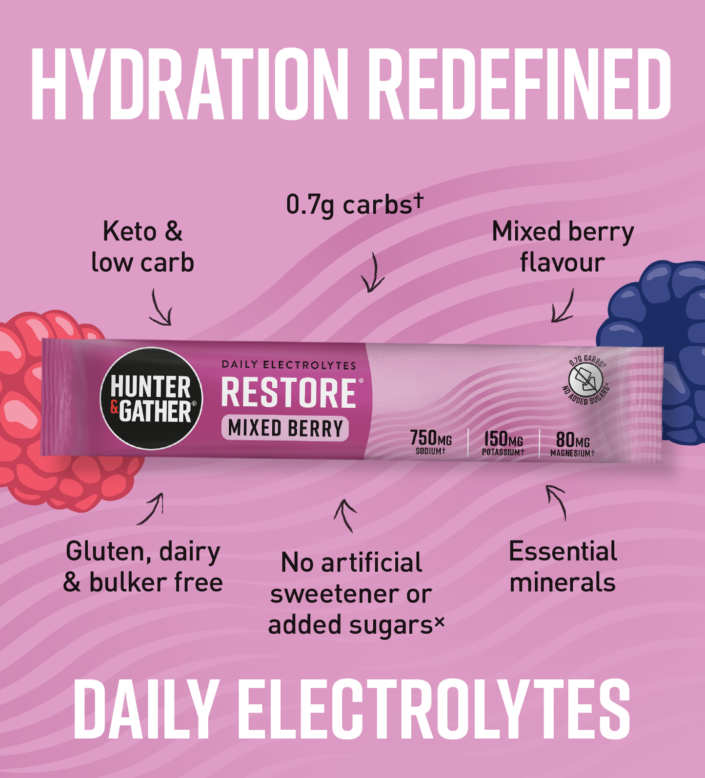 Mixed Berry Restore® All Natural Daily Electrolytes