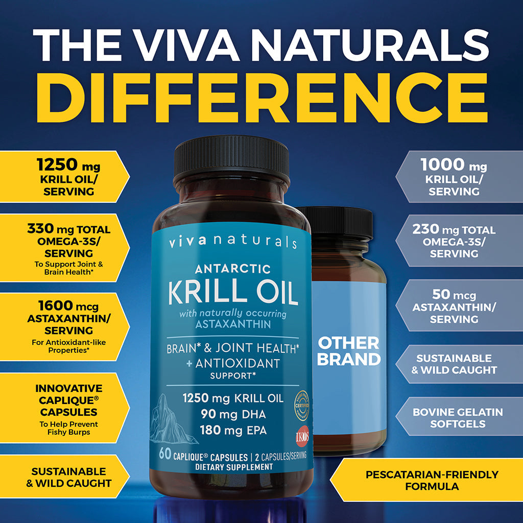Krill Oil, Caplique®