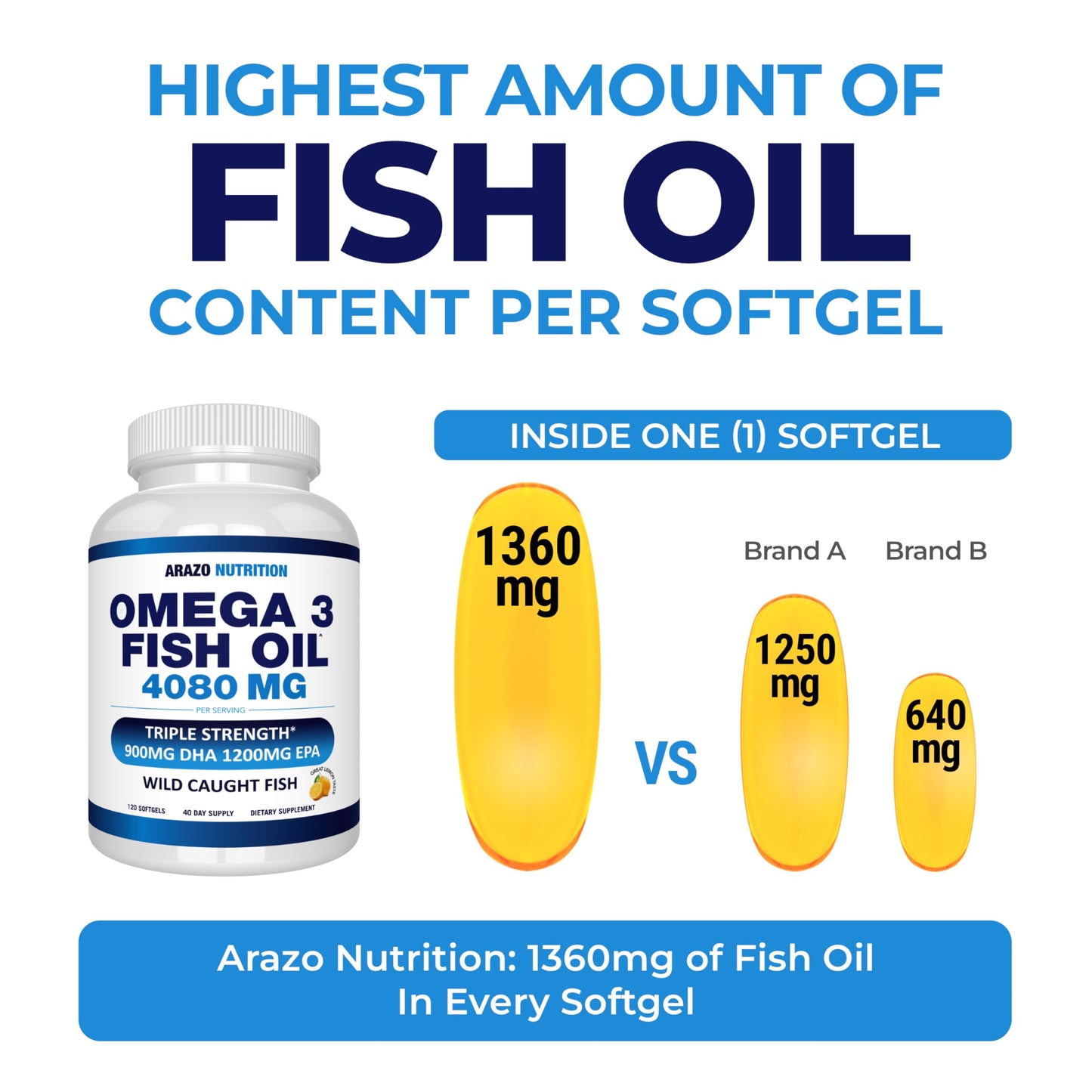 Arazo Nutrition Wild Caught Omega-3 Fish Oil Concentrate – 4,080mg per Serving | High EPA 1,200mg & DHA 900mg | 120 Burpless Lemon Softgels