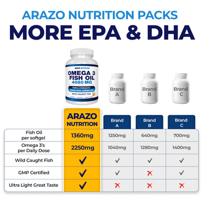 Arazo Nutrition Wild Caught Omega-3 Fish Oil Concentrate – 4,080mg per Serving | High EPA 1,200mg & DHA 900mg | 120 Burpless Lemon Softgels