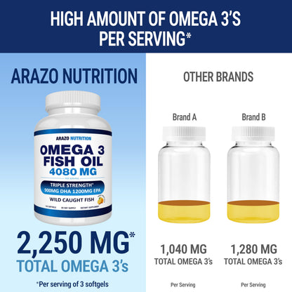 Arazo Nutrition Wild Caught Omega-3 Fish Oil Concentrate – 4,080mg per Serving | High EPA 1,200mg & DHA 900mg | 120 Burpless Lemon Softgels
