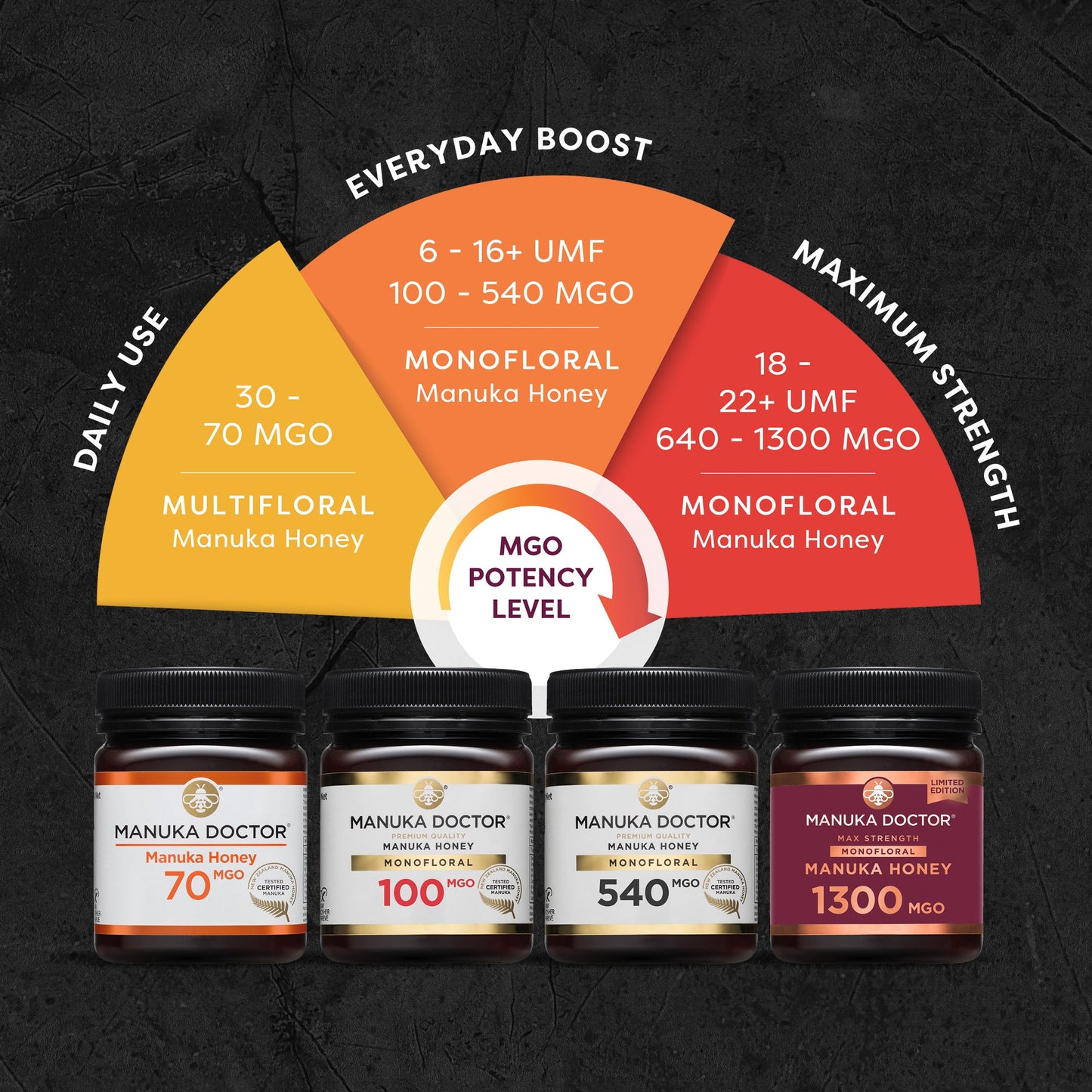 1200 MGO Manuka Honey 250g - Monofloral