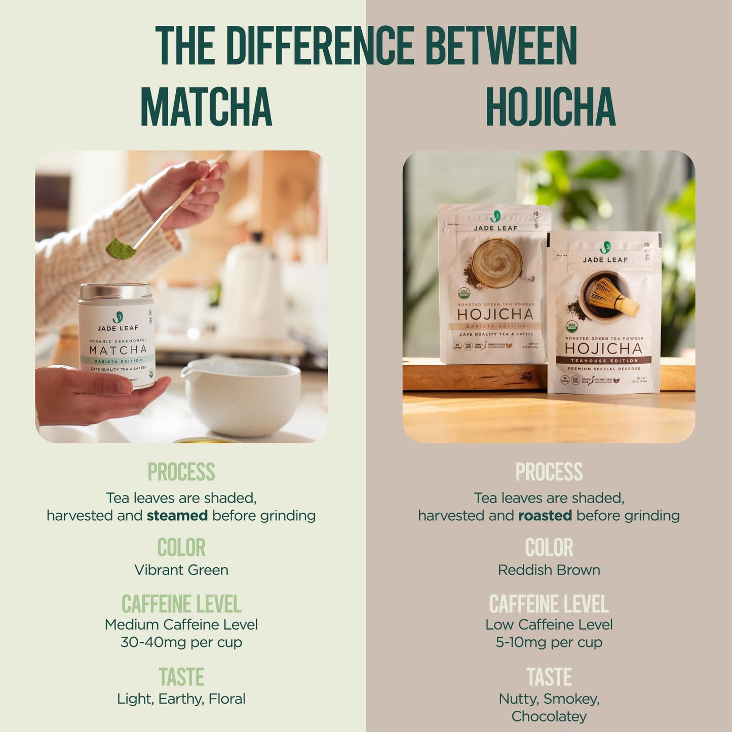 Jade Leaf Matcha Organic Hojicha Powder – Barista Edition, Authentic Japanese Roasted Matcha