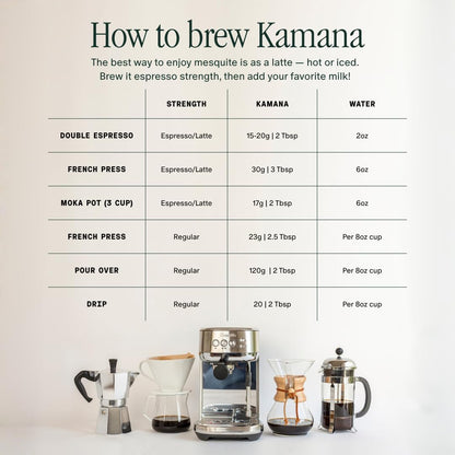 Kamana Caffeine Free Mesquite Coffee Alternative – 28 Servings, Medium Roast
