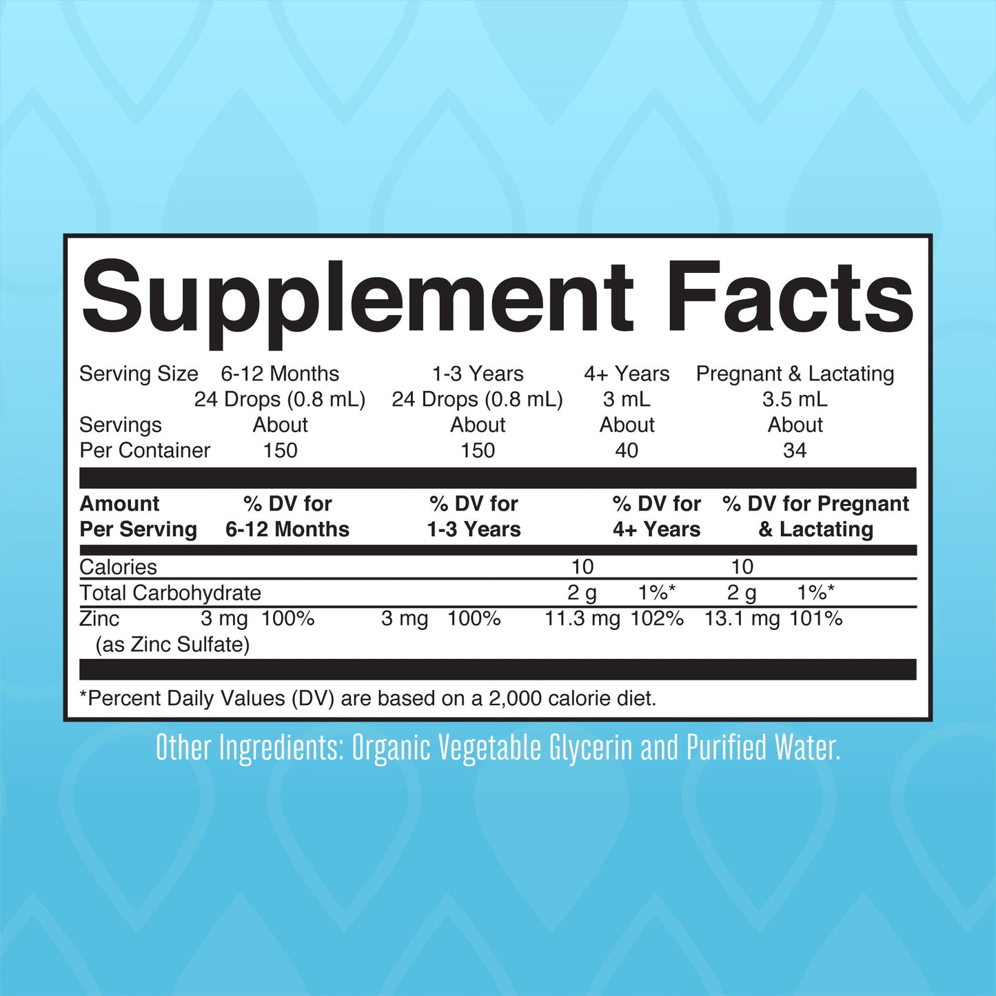Organic Ionic Zinc Liquid Drops