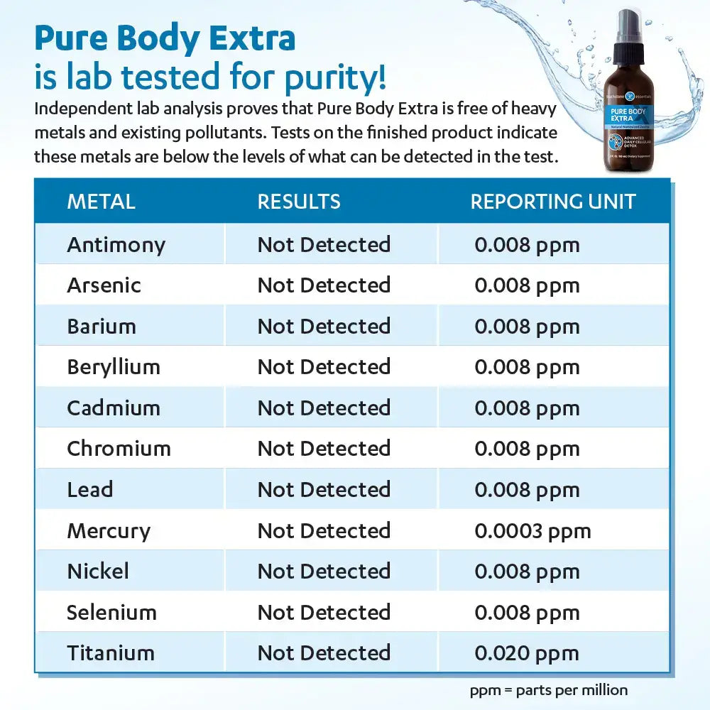 Touchstone Essentials Pure Body Extra 60ml