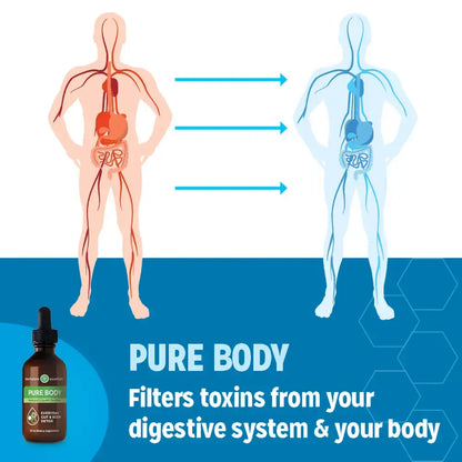 Touchstone Essentials Pure Body 20ml