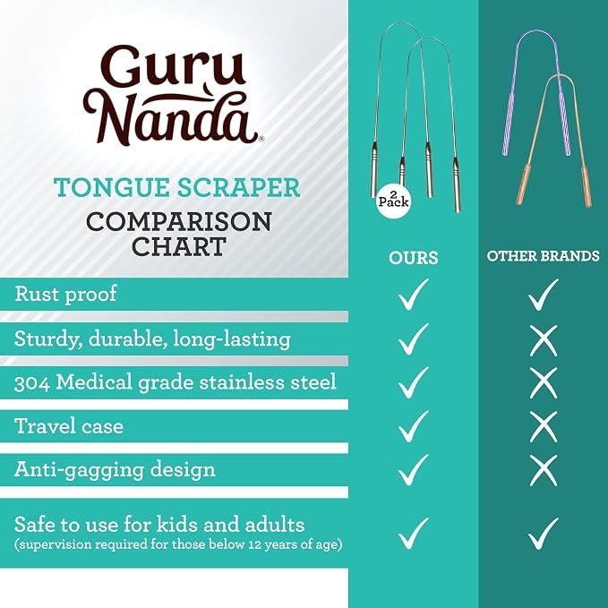 Guru Nanda Stainless Steel Tongue Scrapers