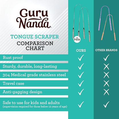 Guru Nanda Stainless Steel Tongue Scrapers