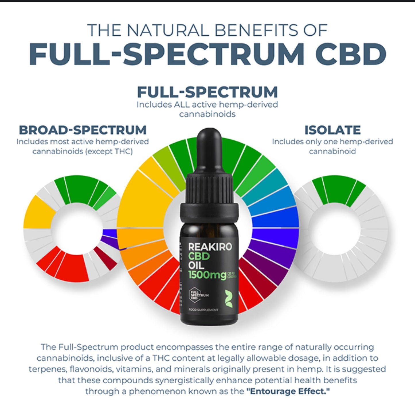 Reakiro CBD Oil 1500mg 10 ml