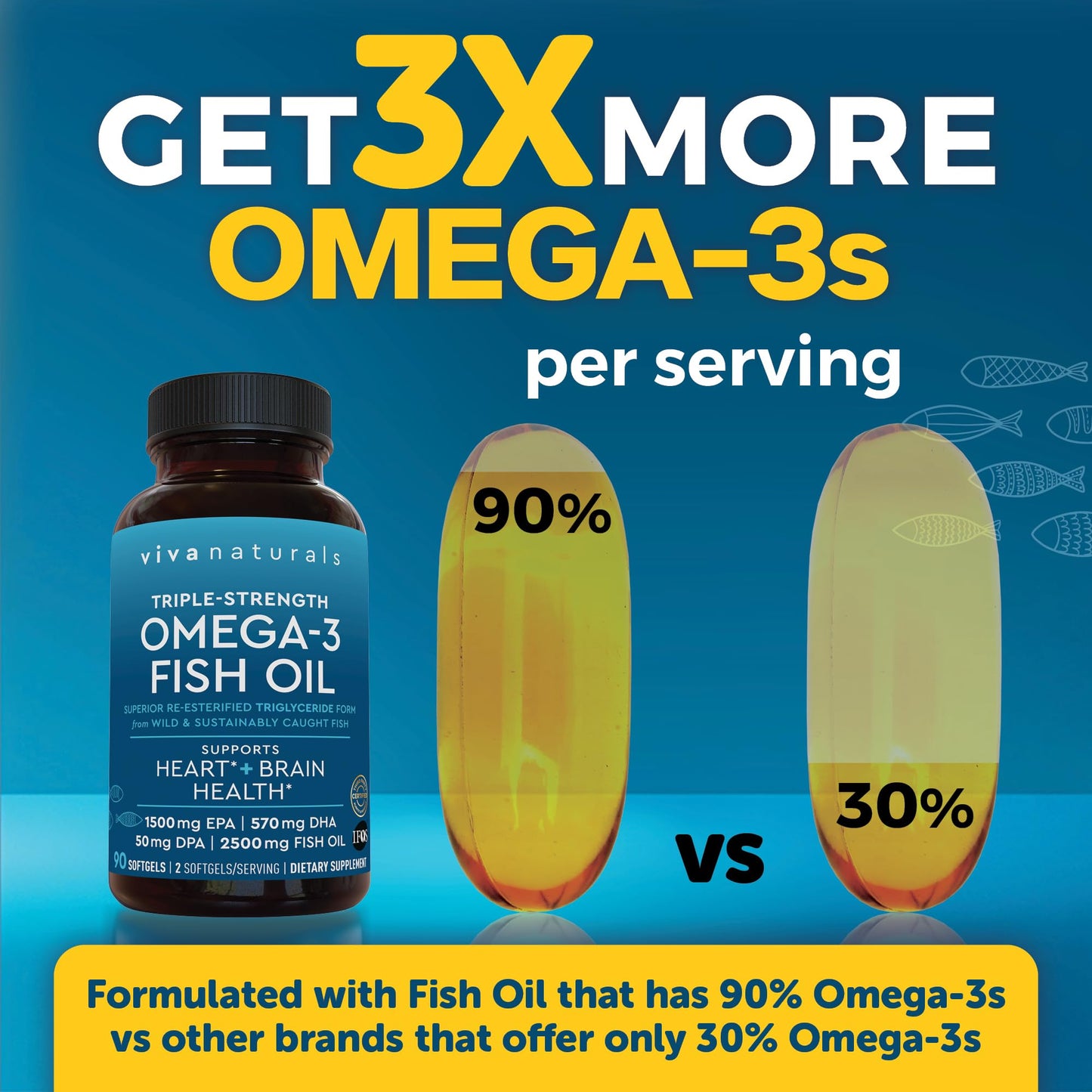 Viva Naturals Triple Strength Omega-3 Fish Oil – 2,500 mg per Serving, RTG Absorption, IFOS Certified, 90 Softgels